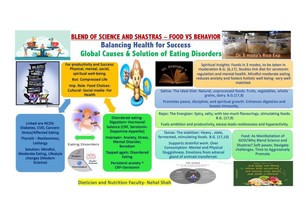 Blend of science and shastras –food vs behavior